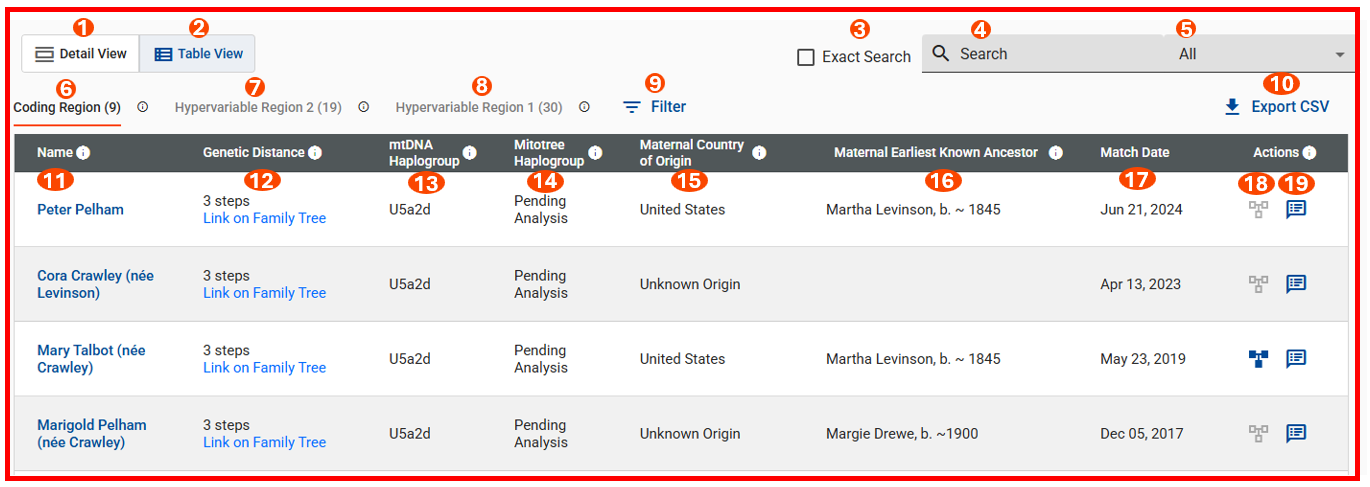 mtDNA Matches Table View.png
