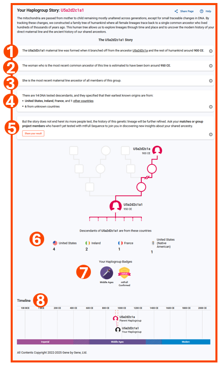 Haplogroup story main page w numbers.png