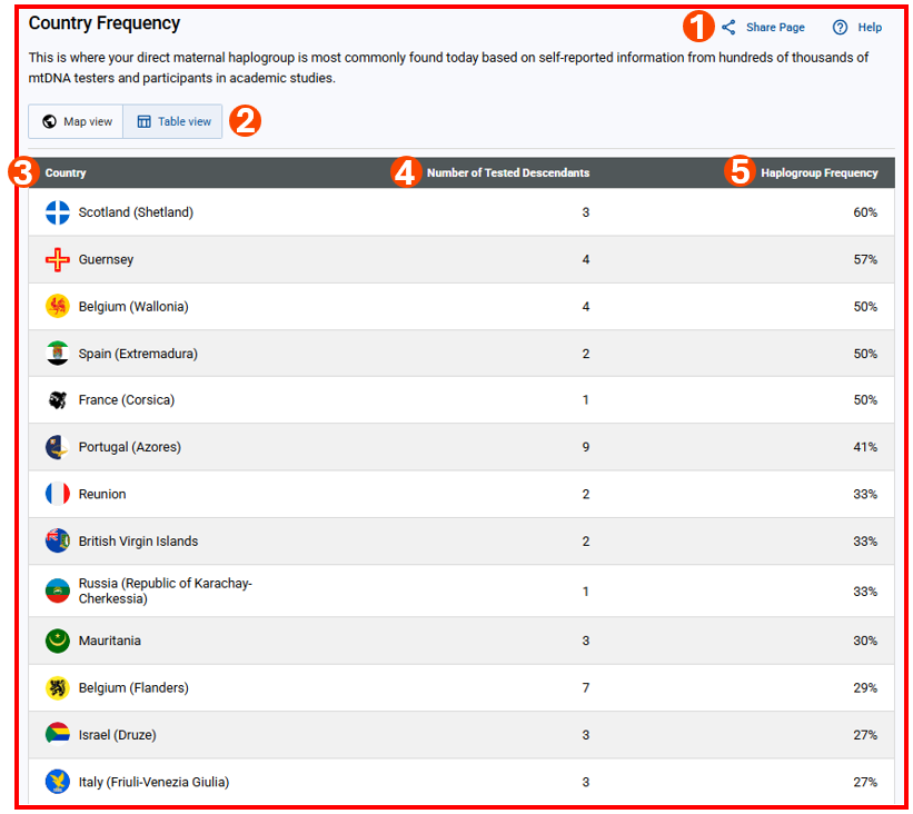 Country Frequency Main Page - Table View w numbers.png