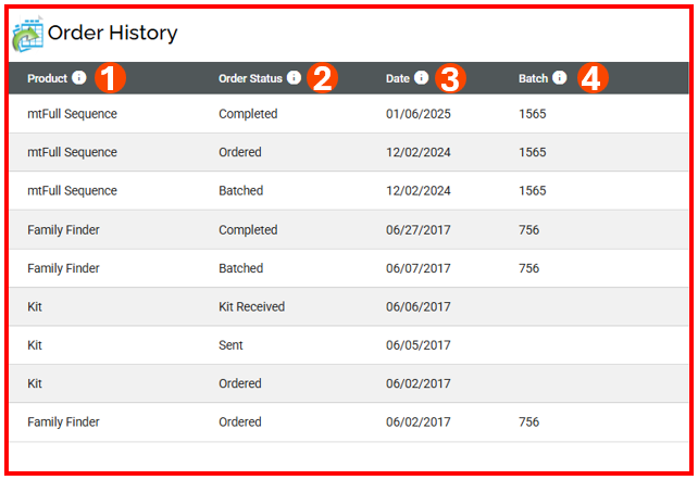 Order summary w lines.png