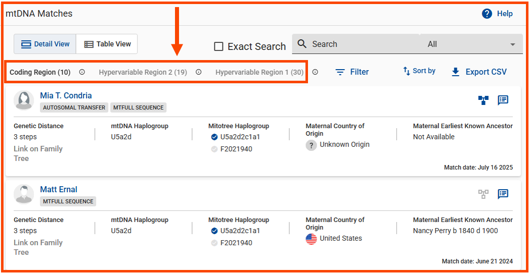 mtDNA Match Levels w lines.png