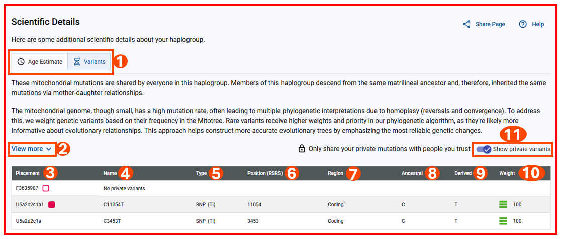 Scientific Details main page - Variants w numbers.png
