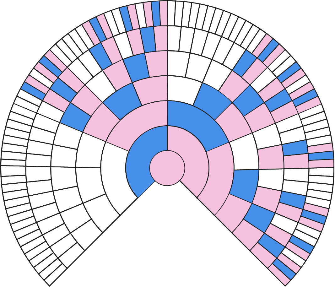 XMatches Help FamilyTreeDNA