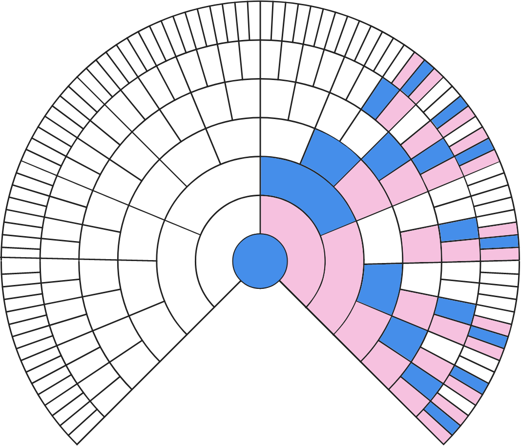 XMatches Help FamilyTreeDNA